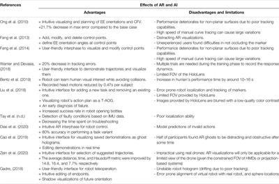 Augmented Reality Meets Artificial Intelligence in Robotics: A Systematic Review